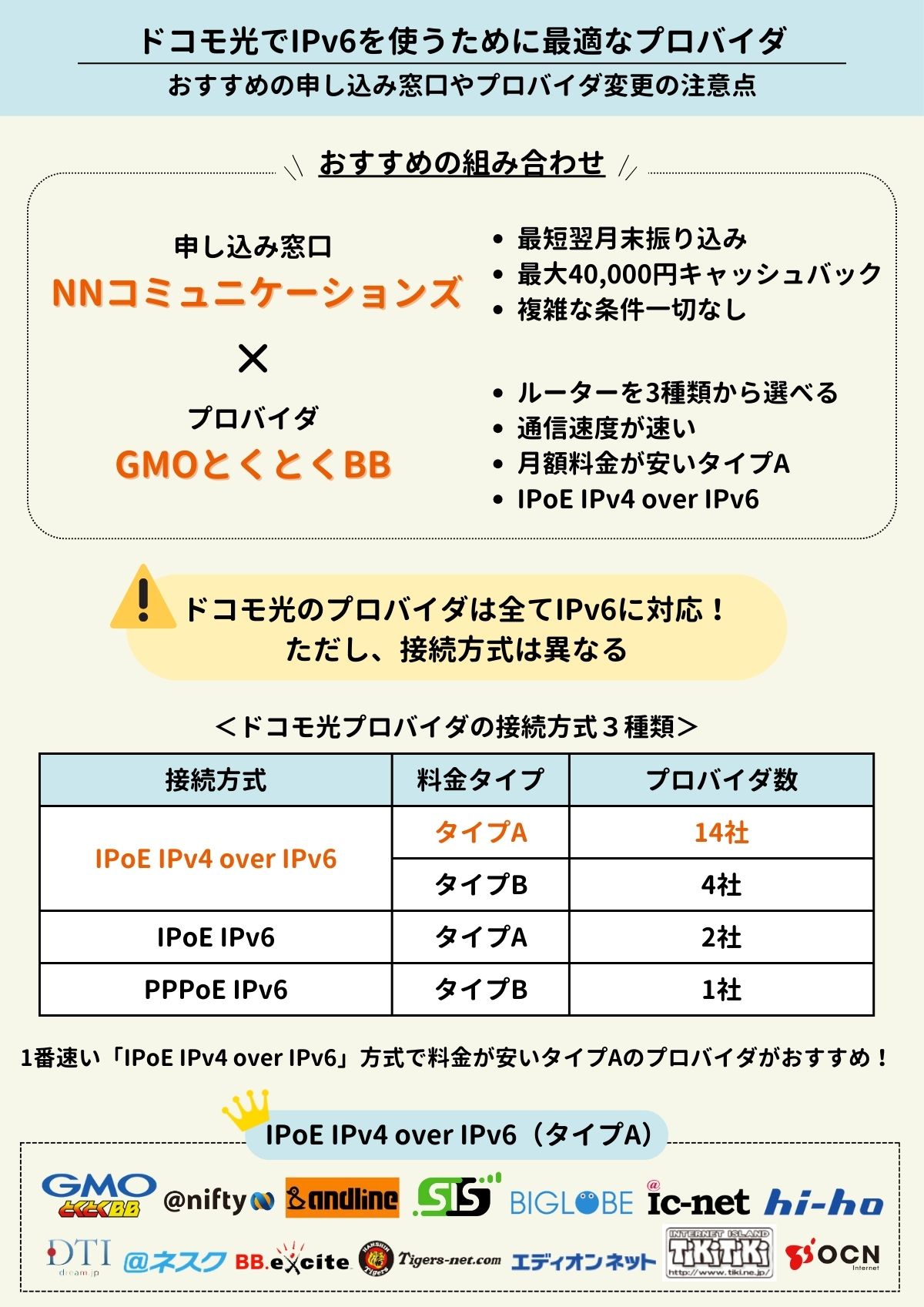 ドコモ光でIPv6を使うための最適なプロバイダと速い速度で接続に関する全知識 – ネットログ